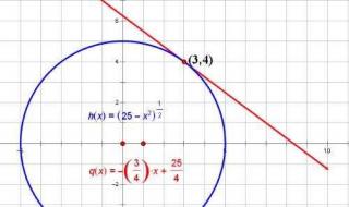切线方程三个表达式 切线方程怎么求